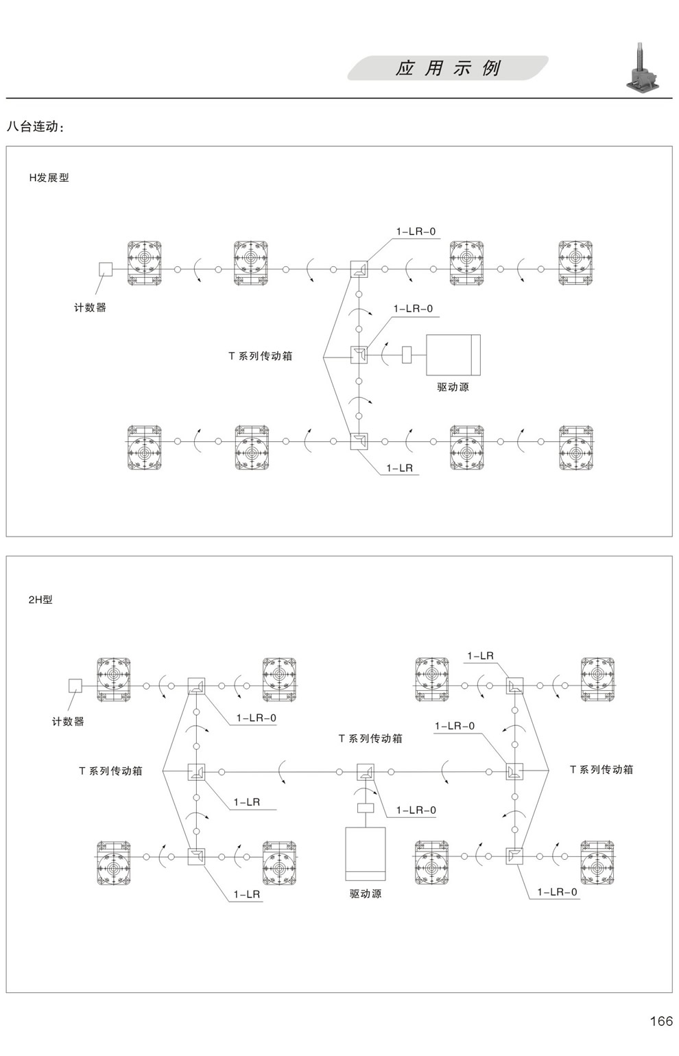 升降平台的應用示例：八台聯動 H發展型，更多台聯動 2H型