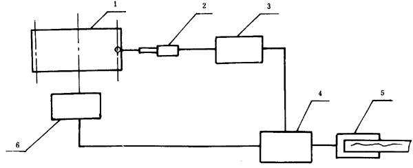 漸開線圓柱齒輪精度檢驗規範整體誤差的檢驗