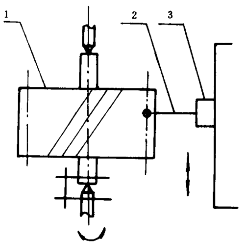 漸開線圓柱齒輪精度檢驗規範齒向誤差的檢驗