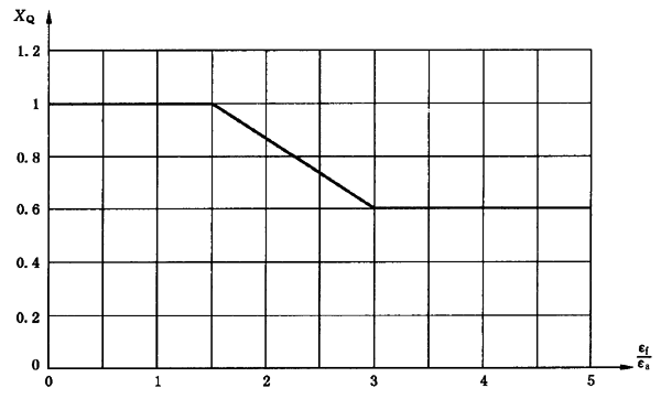 圓柱齒輪、錐齒輪和準雙曲面齒輪膠合承載能力計算方法第2部分：積分溫度法計算