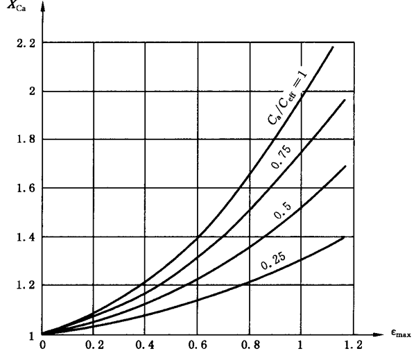 圓柱齒輪、錐齒輪和準雙曲面齒輪膠合承載能力計算方法第2部分：積分溫度法計算
