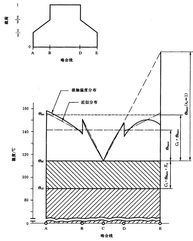 圓柱齒輪、錐齒輪和準雙曲面齒輪膠合承載能力計算方法第2部分：積分溫度法計算