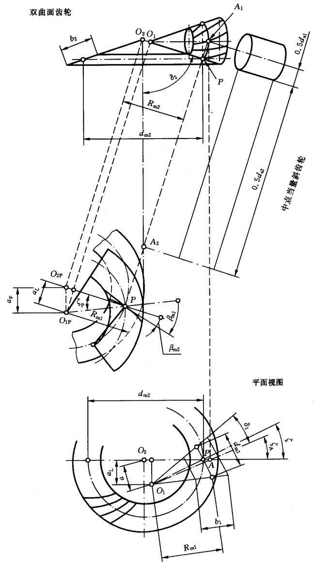 圓柱齒輪、錐齒輪和準雙曲面齒輪膠合承載能力計算方法第2部分：積分溫度法計算