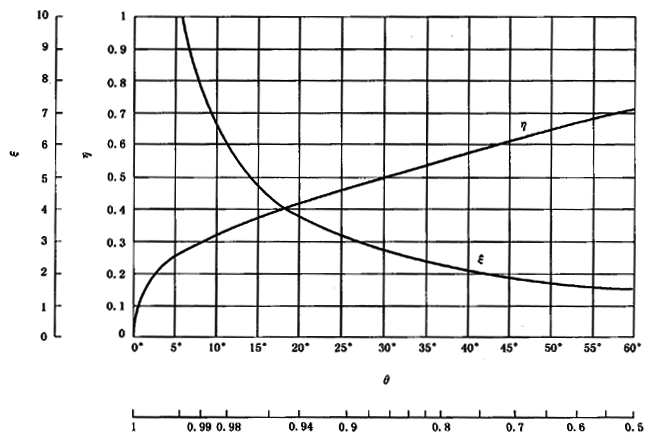 圓柱齒輪、錐齒輪和準雙曲面齒輪膠合承載能力計算方法第2部分：積分溫度法計算
