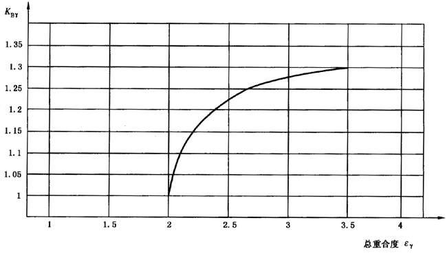 圓柱齒輪、錐齒輪和準雙曲面齒輪膠合承載能力計算方法第2部分：積分溫度法影響因素