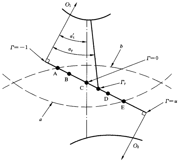 圓柱齒輪、錐齒輪和準雙曲面齒輪膠合承載能力計算方法第2部分：積分溫度法影響因素
