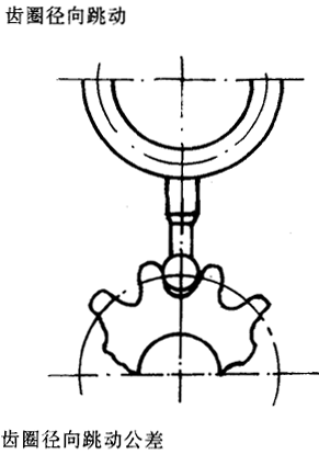 漸開線圓柱齒輪精度齒輪、齒輪副誤差及側隙的定義和代号