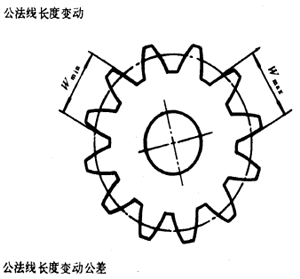 漸開線圓柱齒輪精度齒輪、齒輪副誤差及側隙的定義和代号