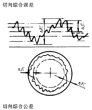 漸開線圓柱齒輪精度齒輪、齒輪副誤差及側隙的定義和代号