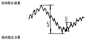漸開線圓柱齒輪精度齒輪、齒輪副誤差及側隙的定義和代号