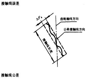 漸開線圓柱齒輪精度齒輪、齒輪副誤差及側隙的定義和代号