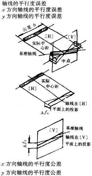 漸開線圓柱齒輪精度齒輪、齒輪副誤差及側隙的定義和代号