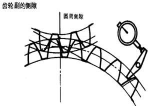 齒輪、齒輪副誤差及側隙的定義和代号