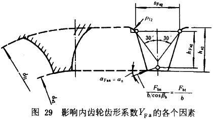 漸開線圓柱齒輪承載能力計算方法載荷、有關系數及疲勞極限