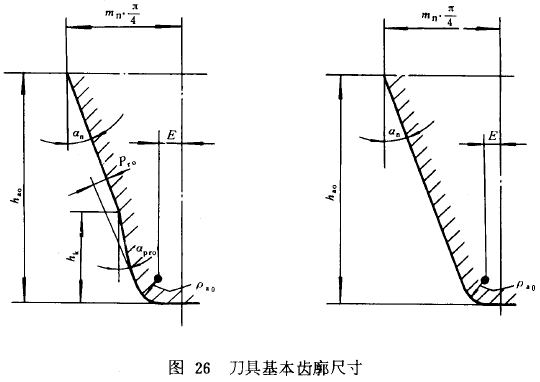 漸開線圓柱齒輪承載能力計算方法載荷、有關系數及疲勞極限