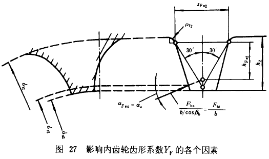 漸開線圓柱齒輪承載能力計算方法載荷、有關系數及疲勞極限
