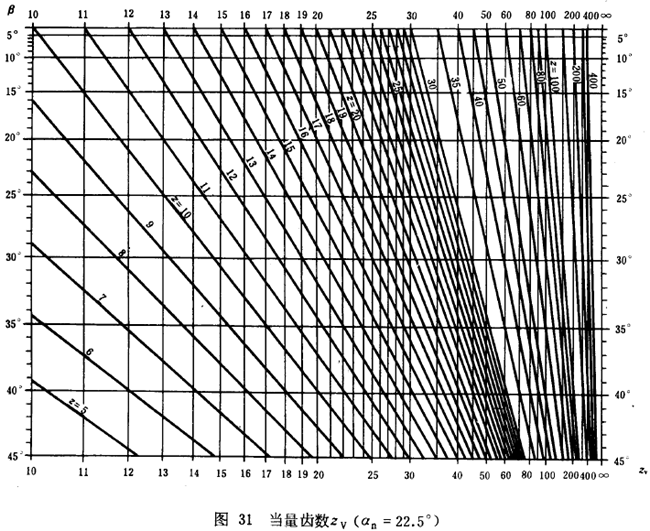 漸開線圓柱齒輪承載能力計算方法載荷、有關系數及疲勞極限