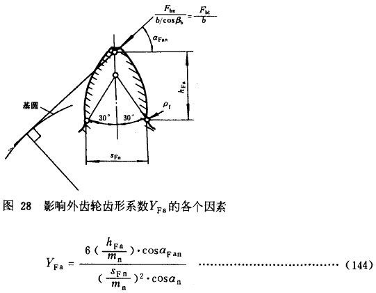 漸開線圓柱齒輪承載能力計算方法載荷、有關系數及疲勞極限