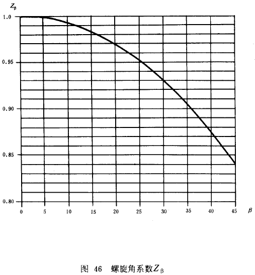 漸開線圓柱齒輪承載能力計算方法載荷、有關系數及疲勞極限
