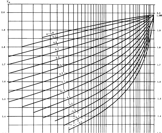 漸開線圓柱齒輪承載能力計算方法載荷、有關系數及疲勞極限