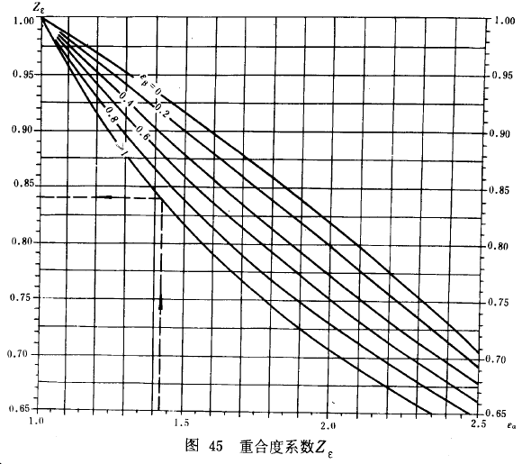 漸開線圓柱齒輪承載能力計算方法載荷、有關系數及疲勞極限