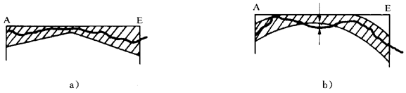 圓柱齒輪 檢驗實施規範 第1部分：輪齒同側齒面的檢驗齒廓偏差的檢驗