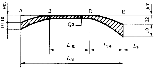 圓柱齒輪 檢驗實施規範 第1部分：輪齒同側齒面的檢驗齒廓偏差的檢驗