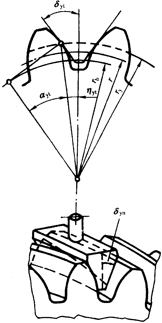 圓柱齒輪檢驗實施規範第2部分：徑向綜合偏差、徑向跳動、齒厚和側隙的檢驗徑向跳動的測量、偏心量的確定