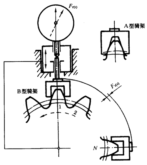 圓柱齒輪檢驗實施規範第2部分：徑向綜合偏差、徑向跳動、齒厚和側隙的檢驗徑向跳動的測量、偏心量的確定