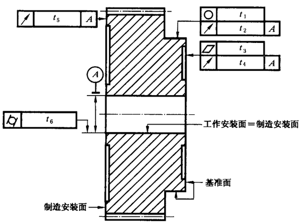 圓柱齒輪 檢驗實施規範 第3部分：齒輪坯、軸中心距和軸線平行度齒輪坯的精度