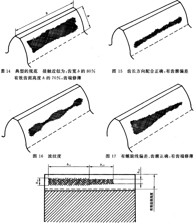 圓柱齒輪 檢驗實施規範 第4部分：表面結構和輪齒接觸斑點的檢驗能輪齒接觸斑點的檢驗