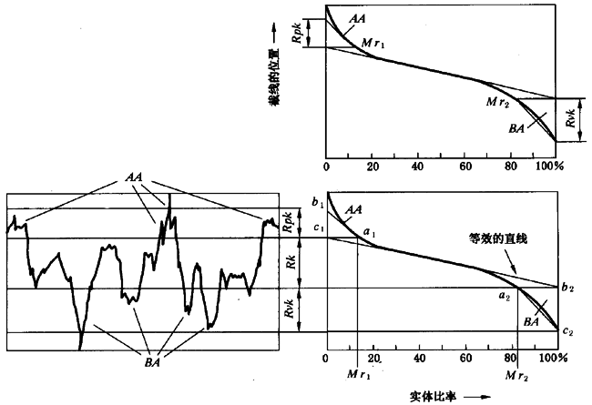 圓柱齒輪 檢驗實施規範 第4部分：表面結構和輪齒接觸斑點的檢驗齒輪齒面表面粗糙度的測量