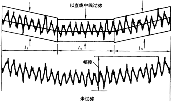 圓柱齒輪 檢驗實施規範 第4部分：表面結構和輪齒接觸斑點的檢驗齒輪齒面表面粗糙度的測量