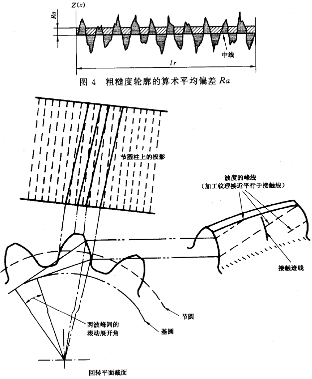 圓柱齒輪 檢驗實施規範 第4部分：表面結構和輪齒接觸斑點的檢驗符号和定義