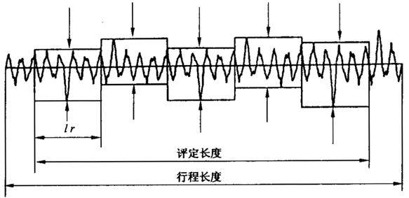 圓柱齒輪 檢驗實施規範 第4部分：表面結構和輪齒接觸斑點的檢驗符号和定義