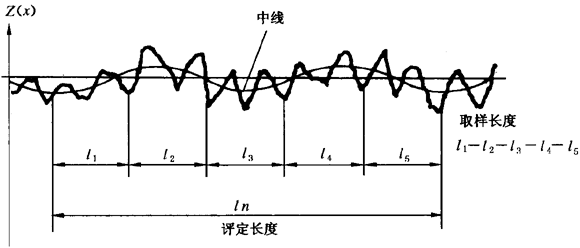 圓柱齒輪 檢驗實施規範 第4部分：表面結構和輪齒接觸斑點的檢驗符号和定義