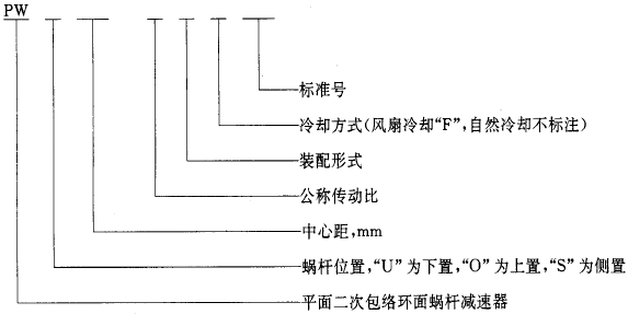 平面二次包絡環面蝸杆減速器系列、潤滑和承載能力型式與基本參數