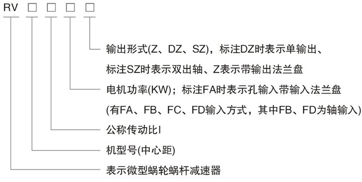 RV蝸輪蝸杆減速機型号标記